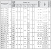 Клапаны электромагнитные двухпозиционные фланцевые DN 40-100, угловые, с датчиком положения 
