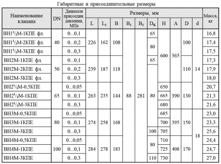 Клапаны электромагнитные двухпозиционные фланцевые DN 40-100, с электроприводом регулятора расхода (привод SP1-Ex) во взрывозащищенном исполнении 