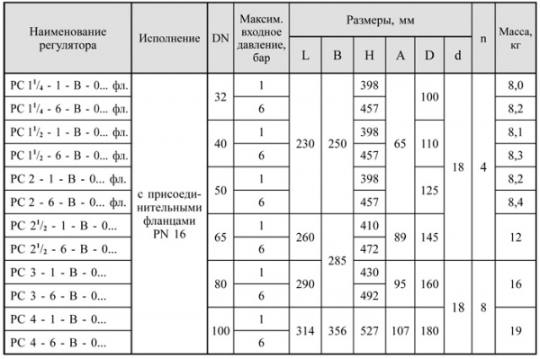 Регуляторы-стабилизаторы давления в базовой комплектации DN 32-100, с присоединительными фланцами PN 16 