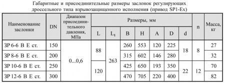 Заслонки регулирующие дроссельного типа DN 150-300, стальные, с электроприводом (пропорциональное регулирование, привод SP1-Ex) во взрывозащищенном исполнении 