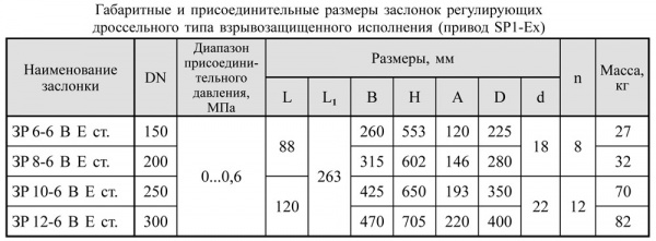 Заслонки регулирующие дроссельного типа DN 150-300, стальные, с электроприводом (пропорциональное регулирование, привод SP1-Ex) во взрывозащищенном исполнении 