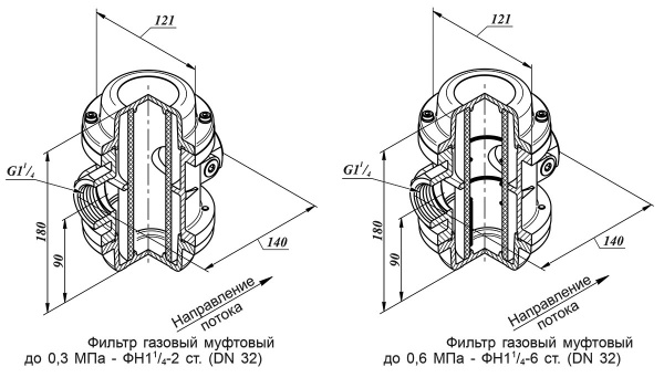 Фильтры газовые муфтовые DN 32, стальные
