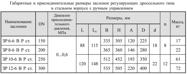Заслонки регулирующие дроссельного типа DN 150-300, стальные, с ручным управлением