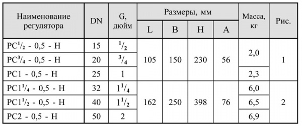 Регуляторы-стабилизаторы давления, регуляторы нулевого давления DN 15-100