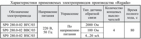 Клапаны электромагнитные двухпозиционные > Муфтовые DN 40-50, с электроприводом регулятора расхода (привод SP0) 
