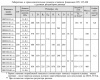Клапаны электромагнитные двухпозиционные фланцевые DN 125-300, стальные, с ручным регулятором расхода