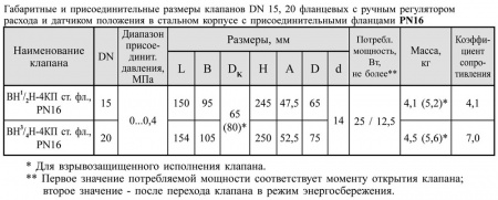 Клапаны электромагнитные двухпозиционные фланцевые DN 15-25, стальные, с ручным регулятором расхода и датчиком положения