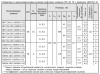 Муфтовые DN 40, 50, с электроприводом регулятора расхода (привод LM24A-SR, GDB161.1E - управление 0...10 В) 