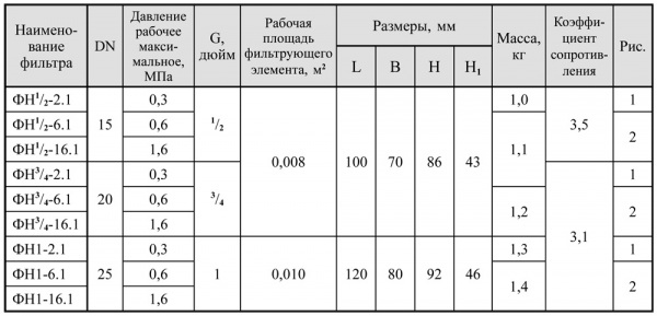 Фильтры газовые муфтовые на DN 15-25