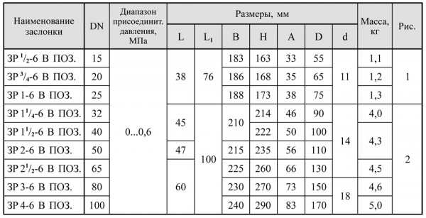 Заслонки регулирующие дроссельного типа DN 15-200, с электроприводом (позиционное регулирование, привод TF230-S, LF230-S, SF230A-S2)
