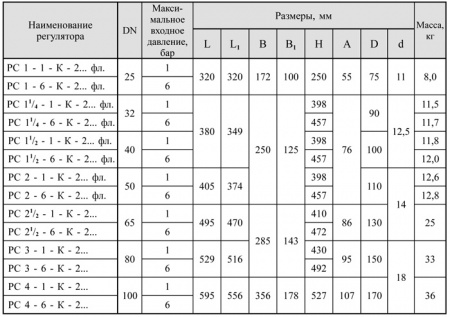 Регуляторы-стабилизаторы давления комбинированные с ПЗК, DN 25-100