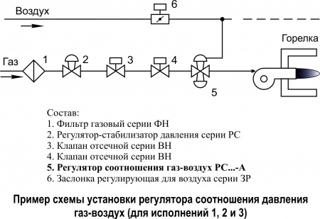 Регуляторы-стабилизаторы давления, регуляторы соотношения давления газ-воздух DN 15-100