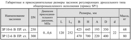 Заслонки регулирующие дроссельного типа DN 150-300, стальные, с электроприводом (пропорциональное регулирование, привод SP0, SP1)