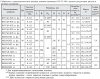Клапаны электромагнитные двухпозиционные фланцевые DN 32-100, стальные, с датчиком положения (на давление до 0,1 и 0,3 МПа)