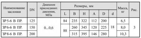 Регулирующие дроссельного типа DN 15-200, с электроприводом (пропорциональное регулирование, привод CM24-SR-L, CM24-SR-R, LM24A-SR, SM24A-SR) 