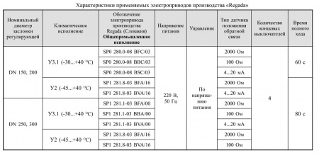 Заслонки регулирующие дроссельного типа DN 150-300, стальные, с электроприводом (пропорциональное регулирование, привод SP0, SP1)