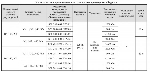 Заслонки регулирующие дроссельного типа DN 150-300, стальные, с электроприводом (пропорциональное регулирование, привод SP0, SP1)