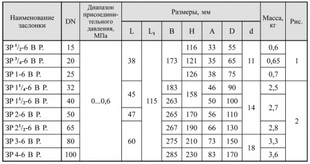 Заслонки регулирующие дроссельного типа DN 15-200, с ручным управлениемегулирующие дроссельного типа DN 15-200, с ручным управлением