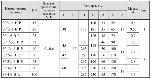 Заслонки регулирующие дроссельного типа DN 15-200, с ручным управлениемегулирующие дроссельного типа DN 15-200, с ручным управлением