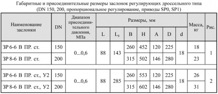 Заслонки регулирующие дроссельного типа DN 150-300, стальные, с электроприводом (пропорциональное регулирование, привод SP0, SP1)