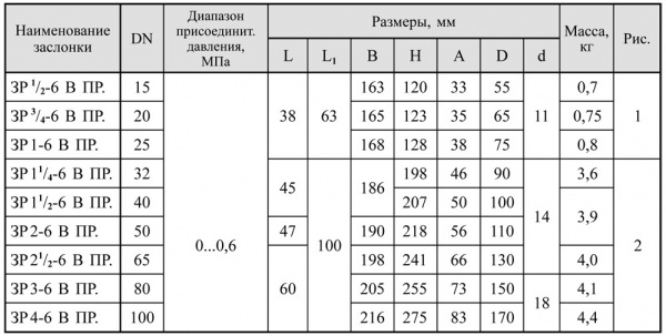 Регулирующие дроссельного типа DN 15-200, с электроприводом (пропорциональное регулирование, привод CM24-SR-L, CM24-SR-R, LM24A-SR, SM24A-SR) 