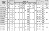 Фланцевые DN 40, 50 (давление до 0,6 МПа), DN 65 - 100, с ручным регулятором расхода и датчиком положения