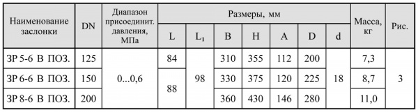 Заслонки регулирующие дроссельного типа DN 15-200, с электроприводом (позиционное регулирование, привод TF230-S, LF230-S, SF230A-S2)