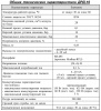 Датчики-реле давления газа Электронного типа (до 16 бар)