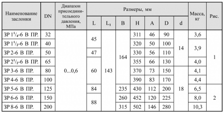 Заслонки регулирующие дроссельного типа DN 32-200, с электроприводом (пропорциональное регулирование, привод SP0)