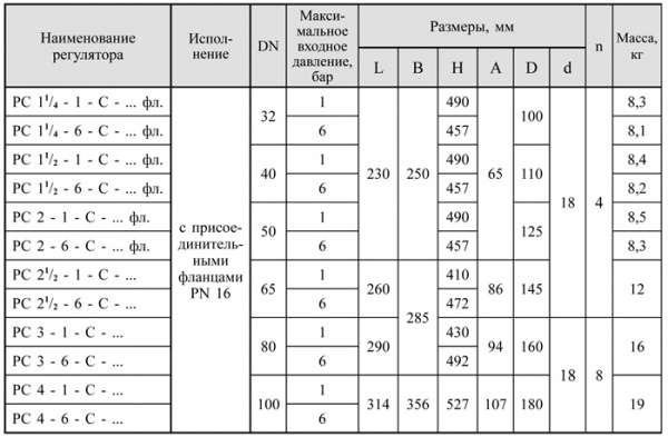 Регуляторы-стабилизаторы давления со встроенным ПСК DN 15-100, с присоединительными фланцами PN 16