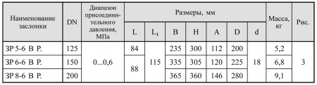 Заслонки регулирующие дроссельного типа DN 15-200, с ручным управлениемегулирующие дроссельного типа DN 15-200, с ручным управлением