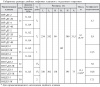 Клапаны электромагнитные двойные фланцевые, муфтовые DN 15-50, с медленным открытием