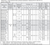 Клапаны электромагнитные двухпозиционные фланцевые DN 65-100, с электроприводом регулятора (привод LM24A-SR, GDB161.1E - управление 0...10 В), с присоединительными фланцами PN 16 