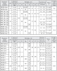 Клапаны электромагнитные двухпозиционные фланцевыес DN 15-100