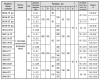 Клапаны электромагнитные двухпозиционные фланцевые DN 50-100, с датчиком положения, с присоединительными фланцами PN 16 