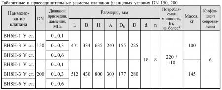 Клапаны электромагнитные двухпозиционные фланцевые DN 150, 200, стальные, угловые